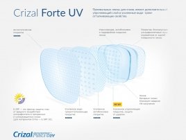 Линза очковая Orma Thin Crizal Forte UV