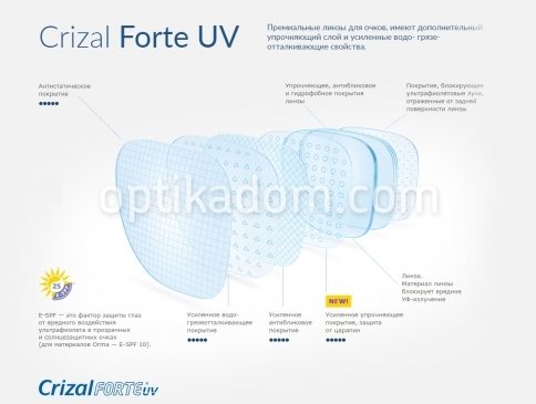 Линза очковая Orma Thin Crizal Forte UV фото 1