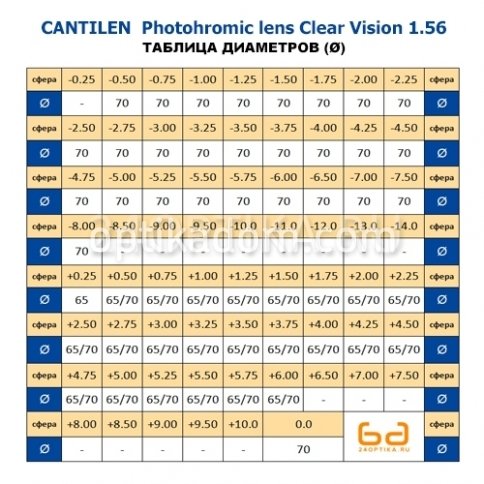 Линза очковая CANTILEN Colorhoney Lens Clear Vision 1.56 BROWN фото 2