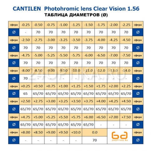 Линза очковая CANTILEN Colorhoney Lens Clear Vision 1.56 GRAY фото 2