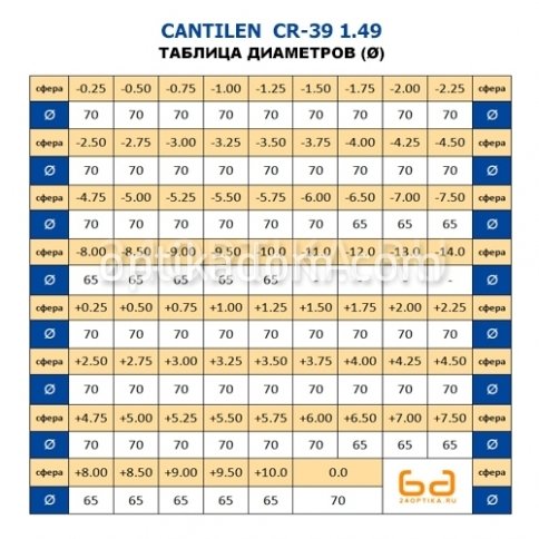 Линза очковая CANTILEN CR-39 фото 2