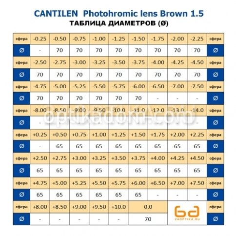 Линза очковая CANTILEN минеральная фотохромная BROWN фото 2