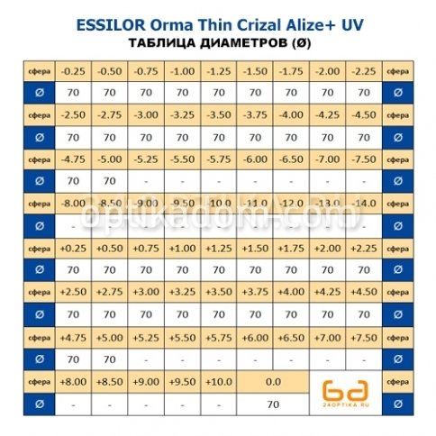 Линза очковая Orma Thin Crizal Alize+ UV фото 2